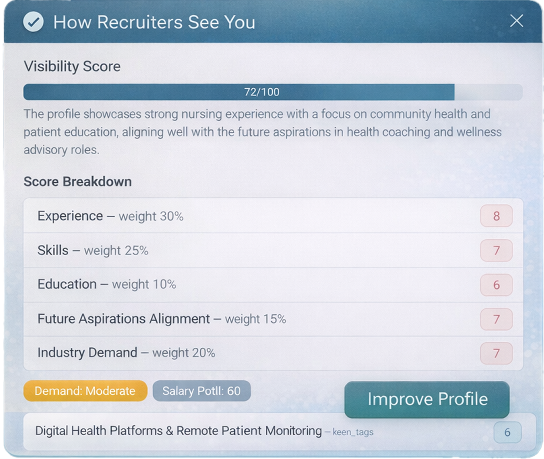 Career clarity score panel